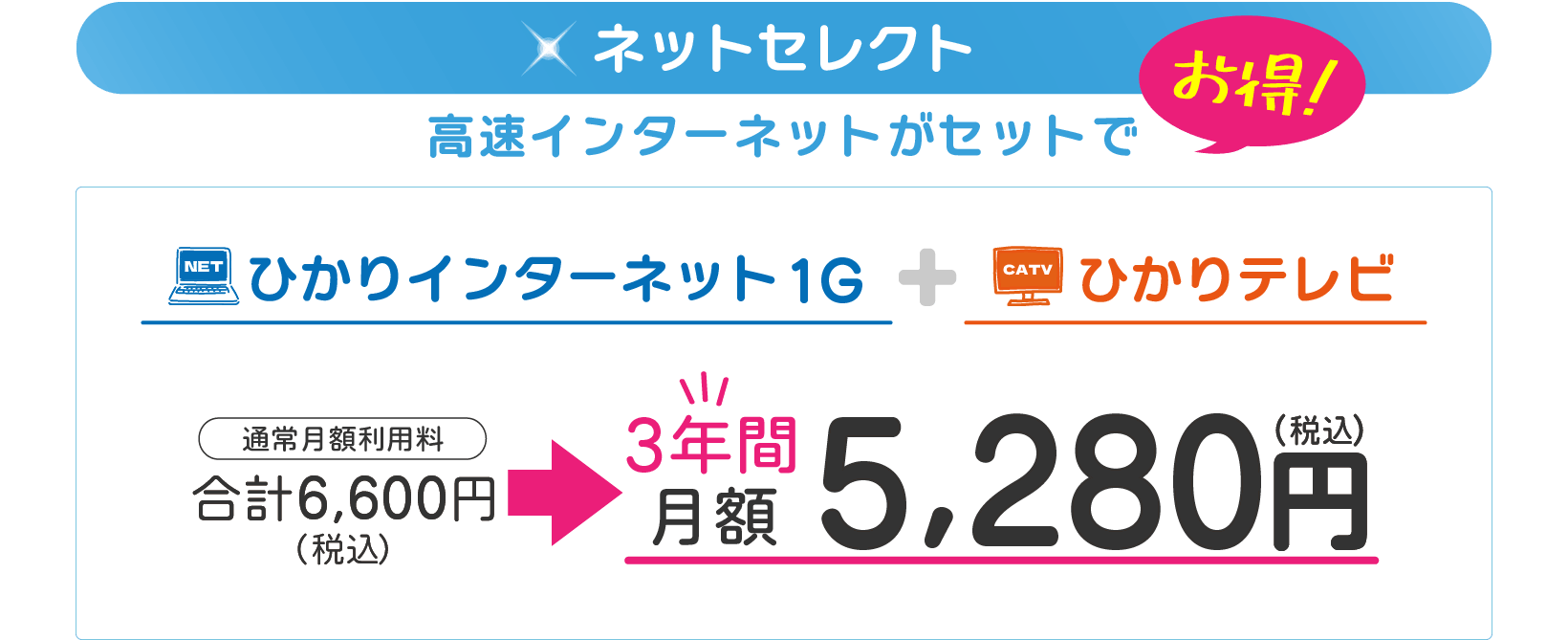 ネット・テレビコース（ひかりインターネット1ギガ+ひかりテレビ（通常月額利用料6600円/税込））が、3年間月額5280円！