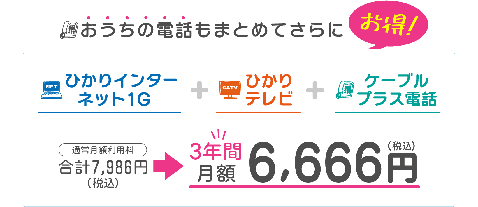 トリプルコース（ひかりインターネット1ギガ+ひかりテレビ+ケーブルプラス電話（通常月額利用料7,986円/税込））が、3年間月額6,666円！