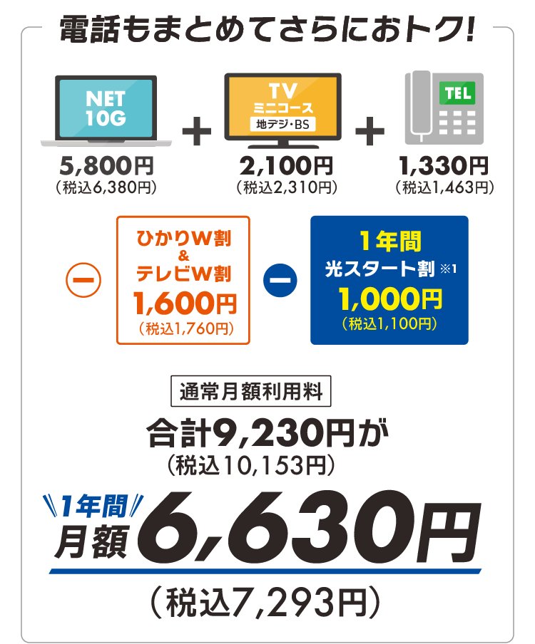 ネット10Gとテレビ（地デジ・BS）と固定電話がセットで1年間月額6,630円（税込7,293円）