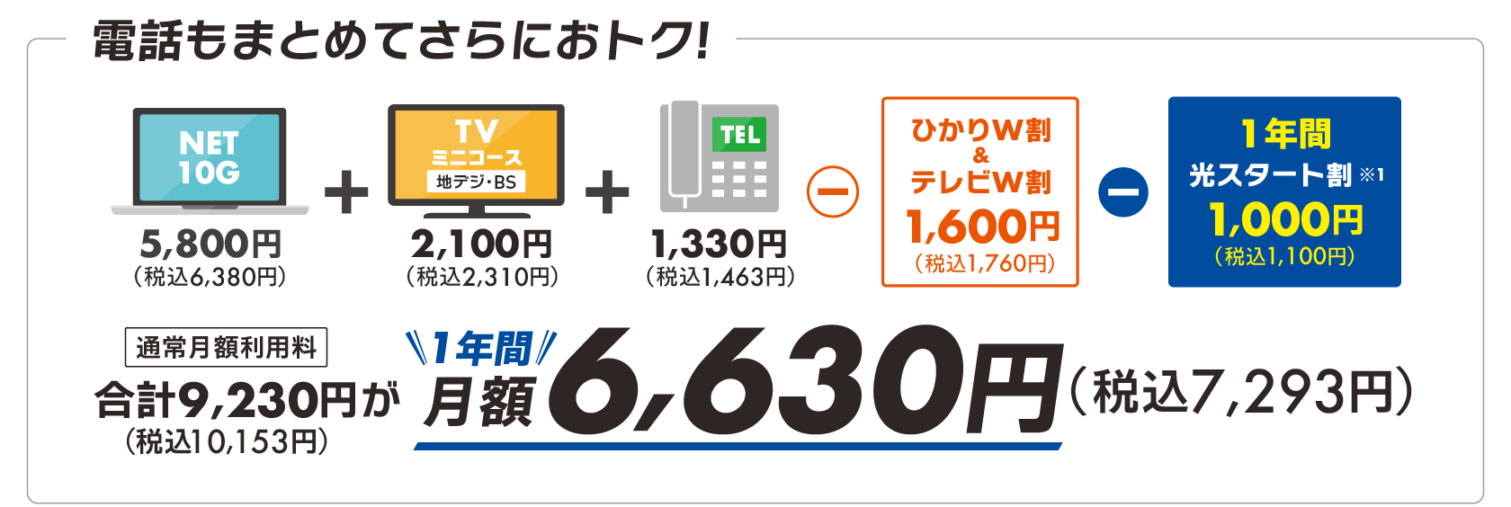 ネット10Gとテレビ（地デジ・BS）と固定電話がセットで1年間月額6,630円（税込7,293円）