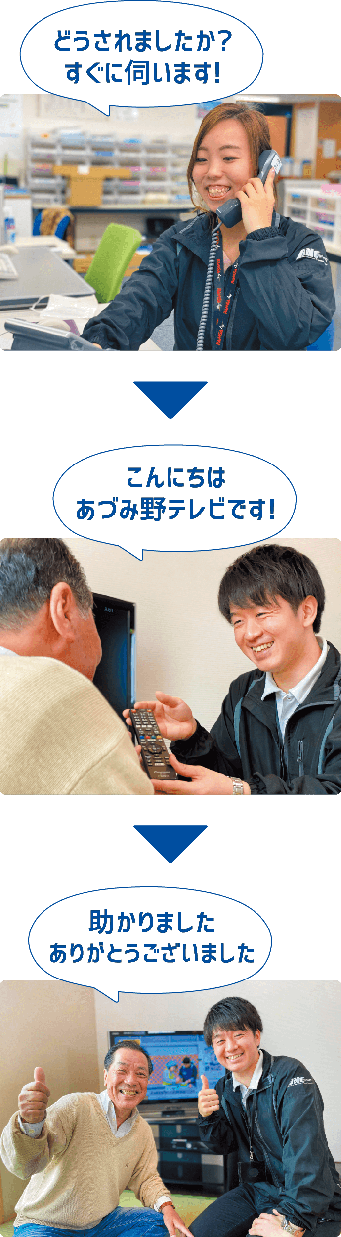 そんな時はすぐにサポートへお電話ください