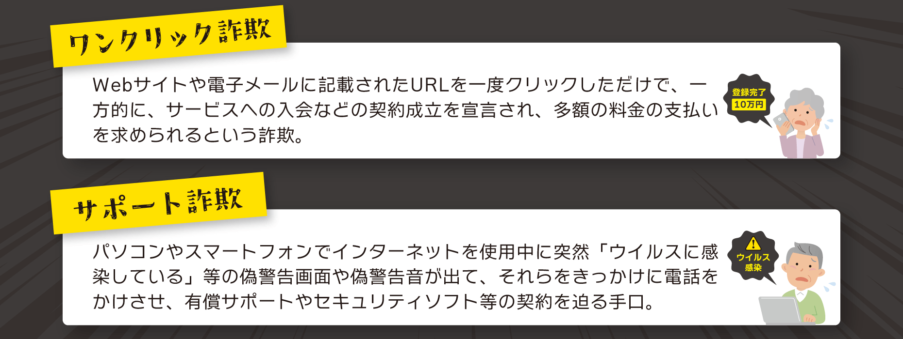 サポート詐欺 パソコンやスマートフォンでインターネットを使用中に突然「ウイルスに感染している」等の偽警告画面や偽警告音が出て、それらをきっかけに電話をかけさせ、有償サポートやセキュリティソフト等の契約を迫る手口。