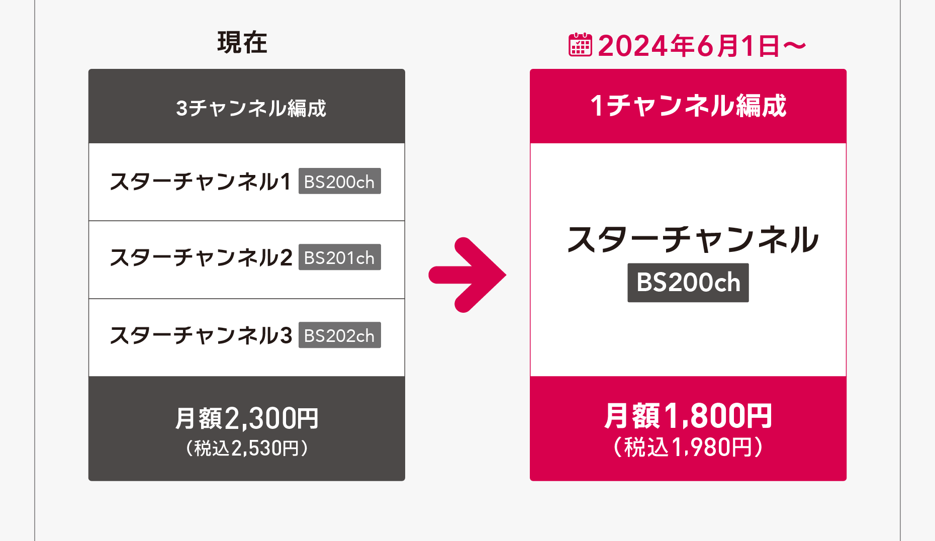 現在のスターチャンネル1・2・3（3チャンネルで月額2,300円（税込2,530円））が、スターチャンネル（1チャンネル月額1800円（税込1,980円））に改定いたします。
