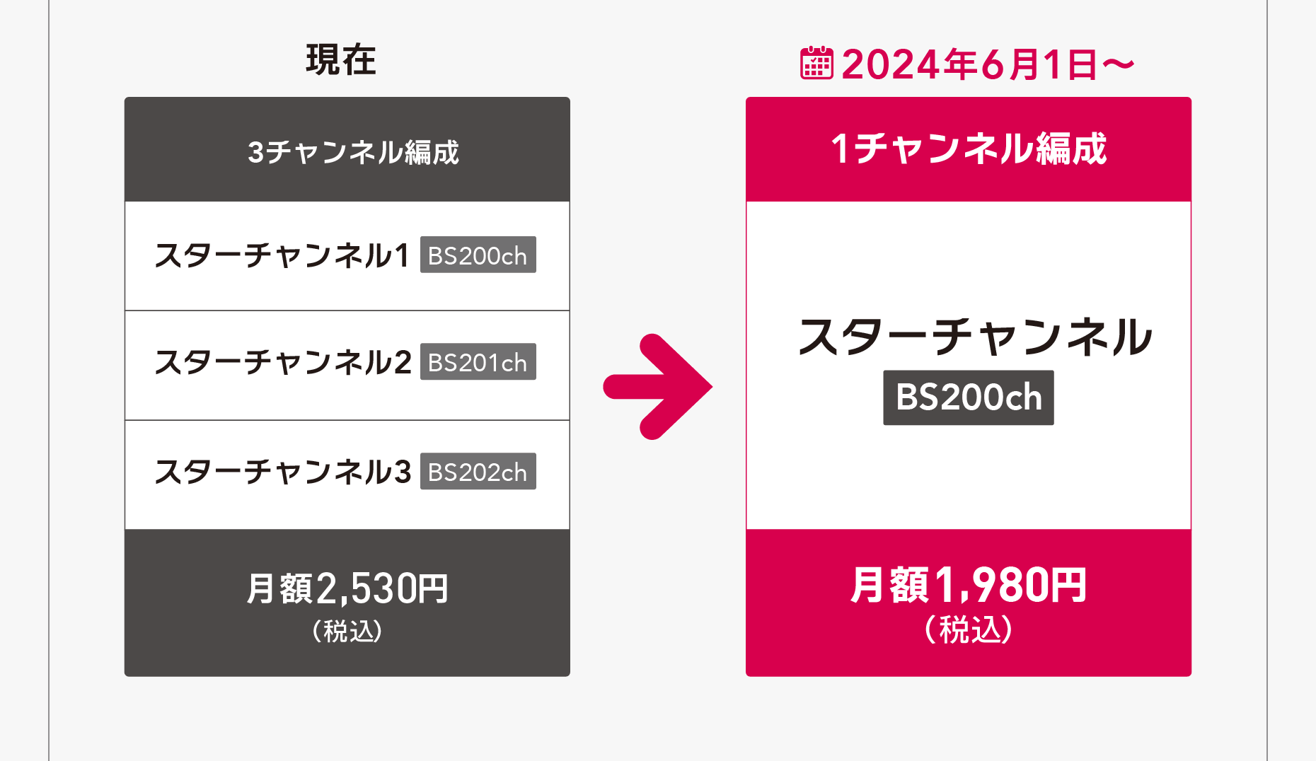 現在のスターチャンネル1・2・3（3チャンネルで月額2,530円／税込）が、スターチャンネル（1チャンネル月額1,980円／税込）に改定いたします。