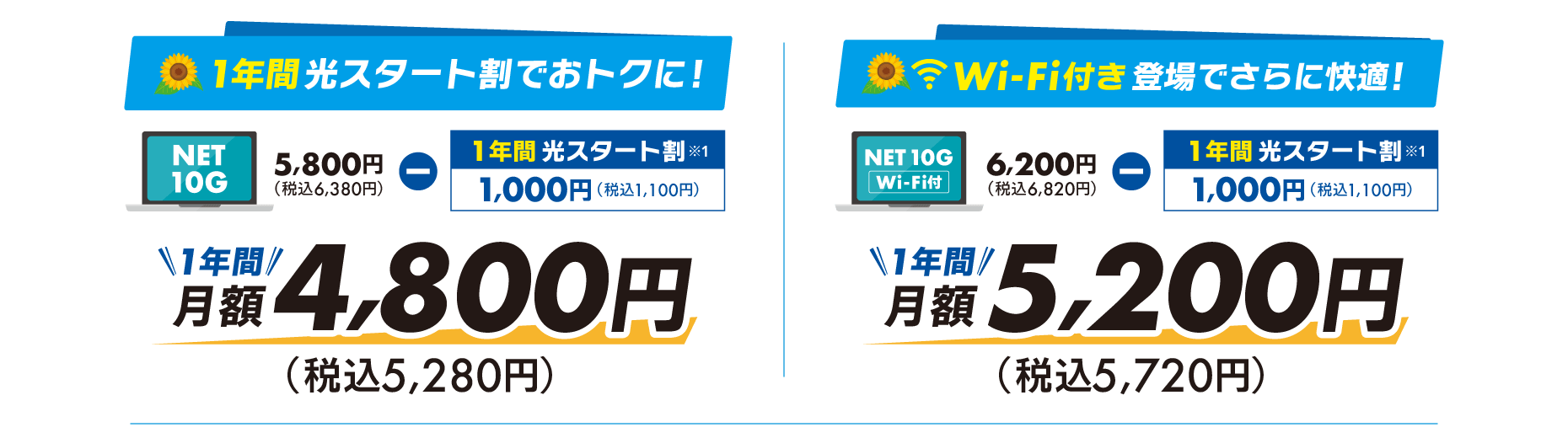 圧倒的な通信速で、大容量データのダウンロードも速い！