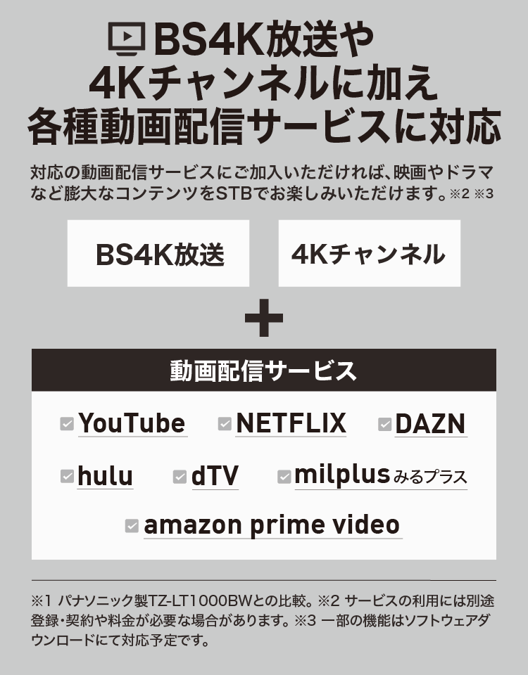 各種動画配信サービスに対応！（YouTube、NETFLIX、DAZN、hulu、amazon prime video、dTV、milplus）