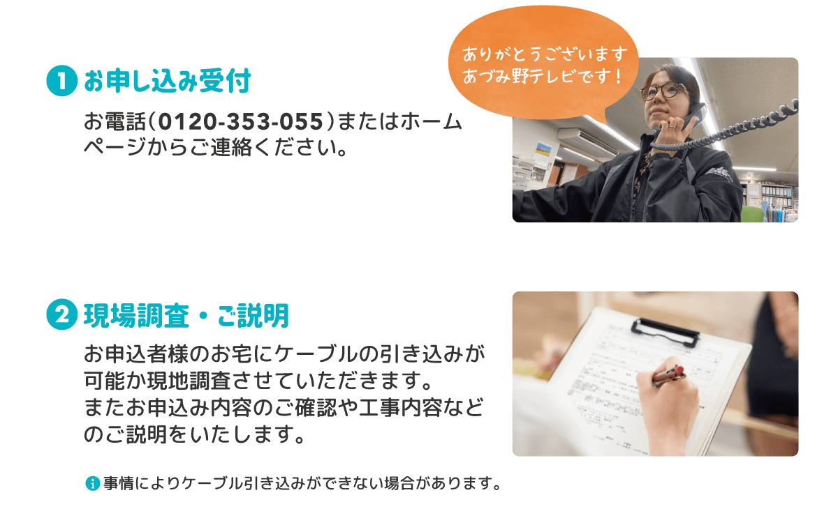 受付（0120-353-055）→現場調査・ご説明→工事日調整→工事→ご利用開始