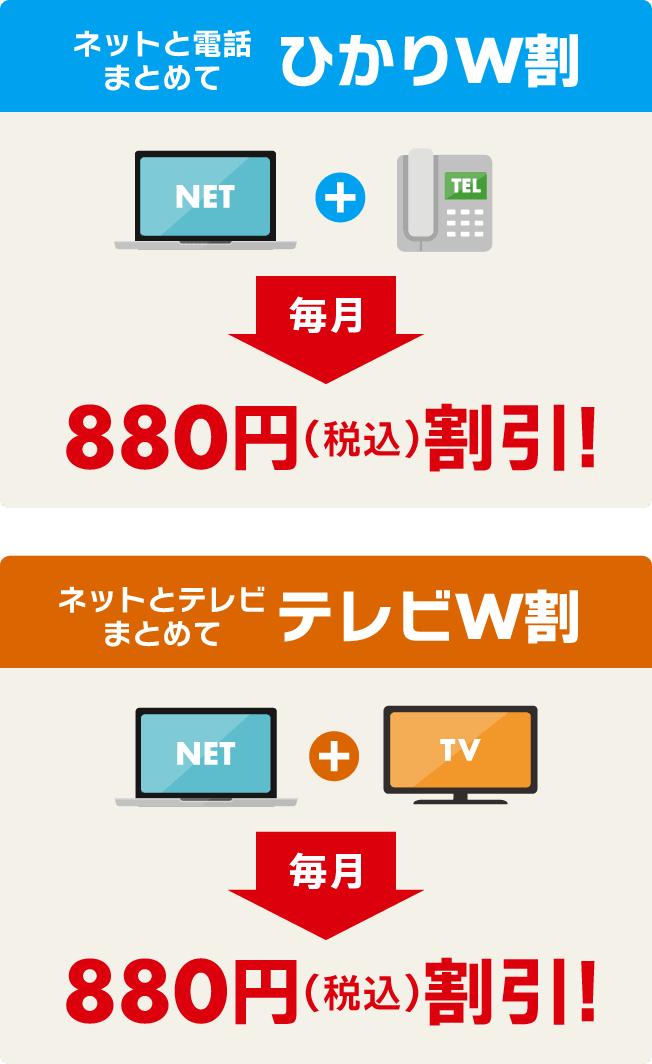 トリプルコース