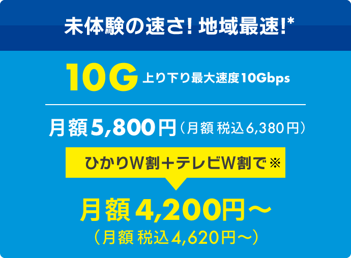 ひかり10G Wi-Fi付き（税込6,200円→セット割引で5,060円〜）