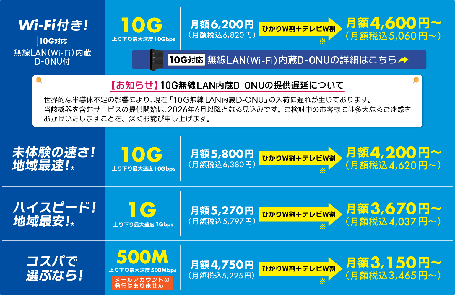 インターネット料金：10ギガWi-Fi付き（税込6,200円→セット割引で5,060円〜）／10ギガ（税込6,380円→セット割引で4,620円〜）／1ギガ（税込5,797円→セット割引で4,037円〜）／500メガ（税込5,225円→セット割引で3,465円〜）