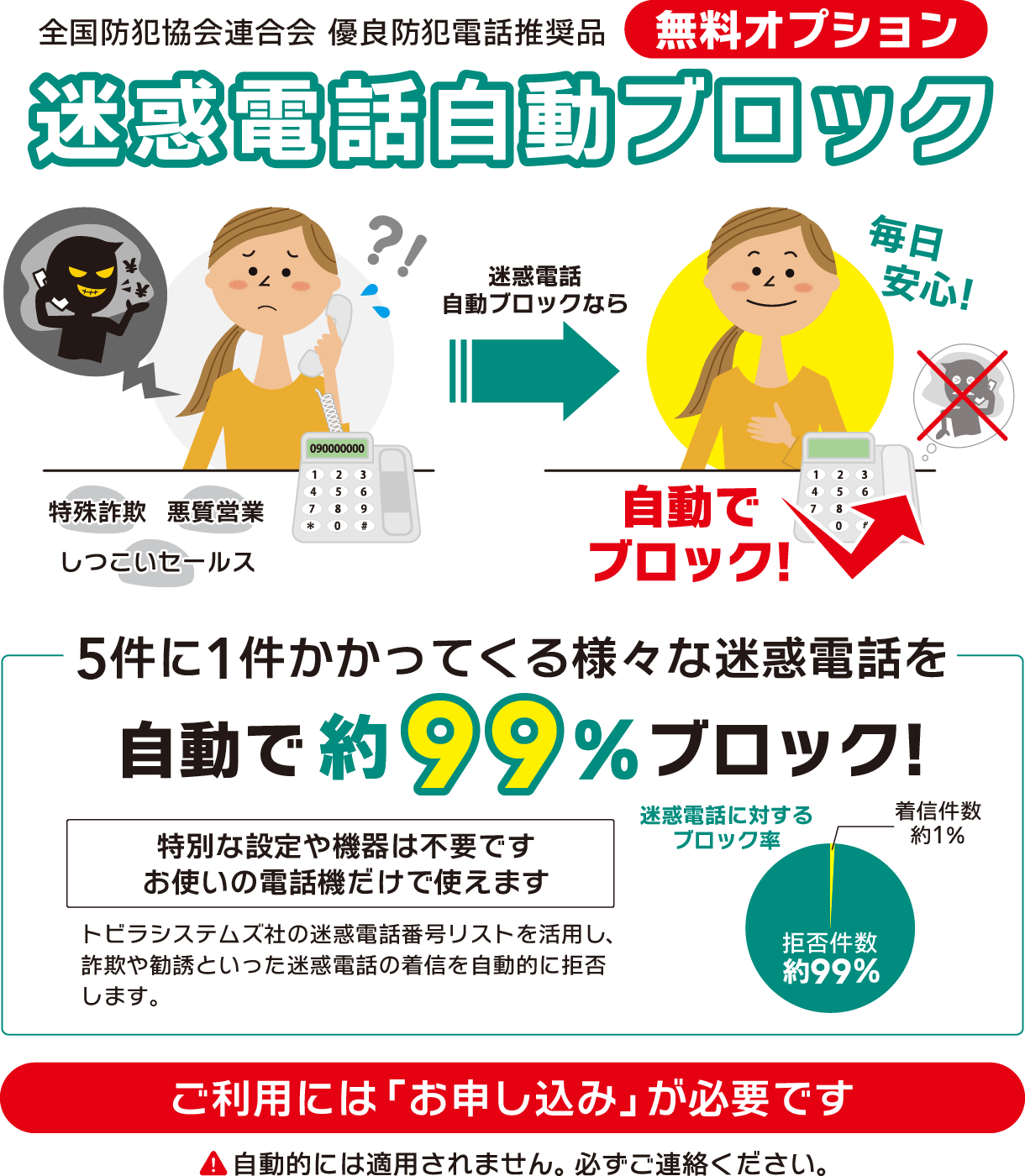 迷惑電話ブロック