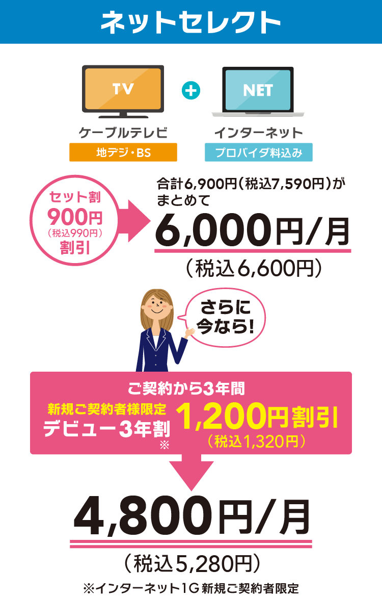 ネットセレクトコース