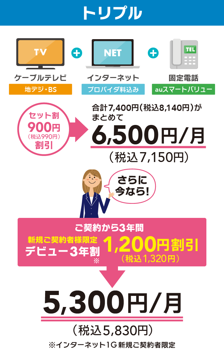 トリプルコース