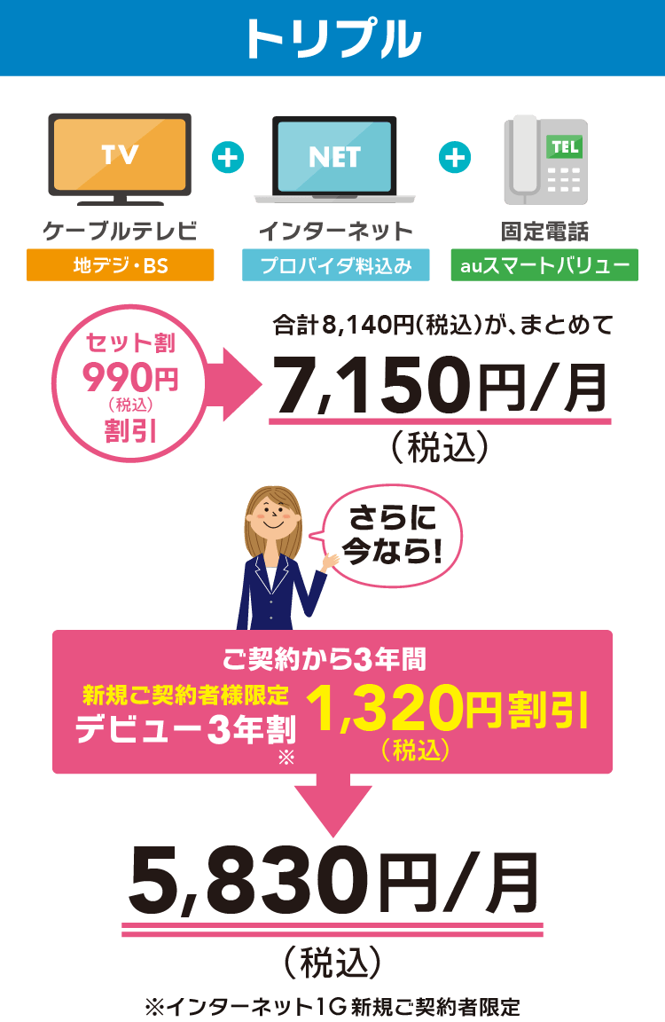 トリプルコース（テレビ+インターネット+固定電話）がセット割適用で月額税込み7,150円！さらに新規ご契約者限定デビュー3年割で3年間月額税込み5,830円