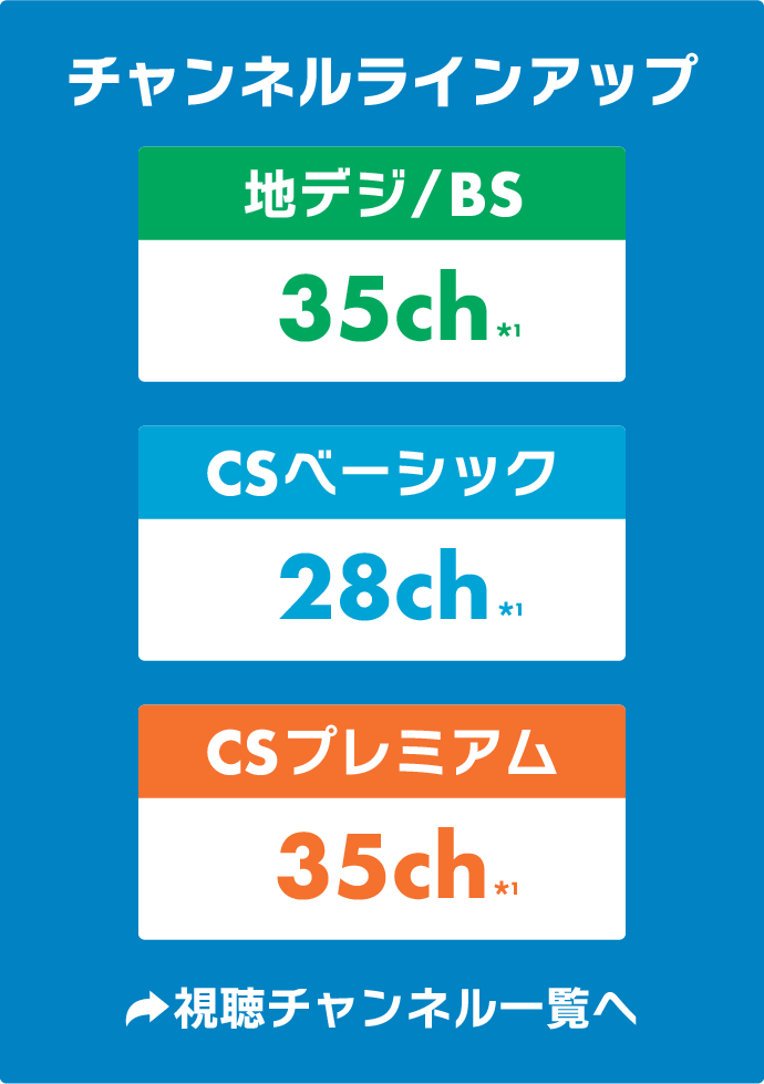 チャンネルラインアップ