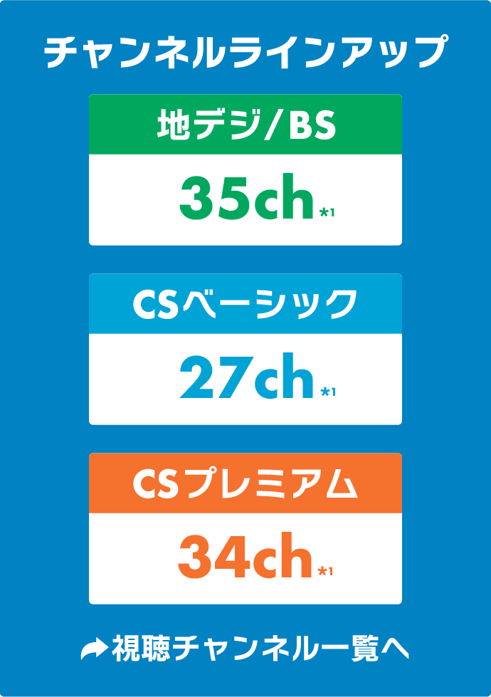 チャンネルラインアップ