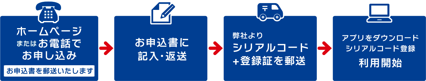 お電話はまたはホームページからお申し込みください。お申込書をお送りいたしますので、ご記入の上ご返送ください。