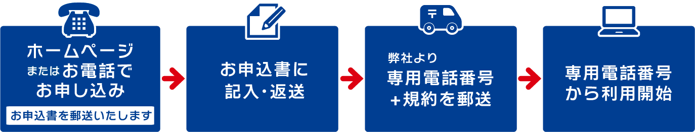 お電話はまたはホームページからお申し込みください。お申込書をお送りいたしますので、ご記入の上ご返送ください。